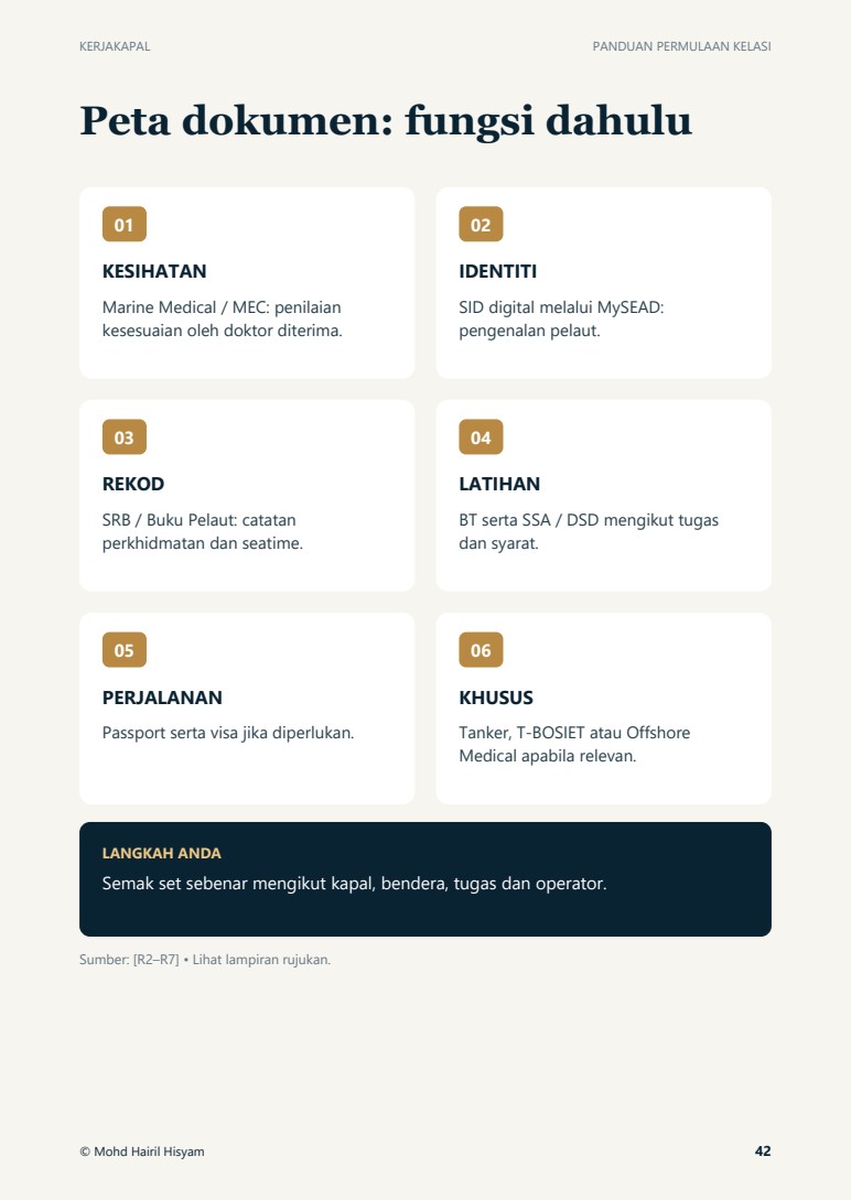 Pratonton infografik fungsi dokumen pelaut, halaman 42