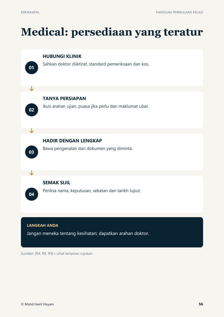 Pratonton langkah persediaan pemeriksaan perubatan, halaman 56